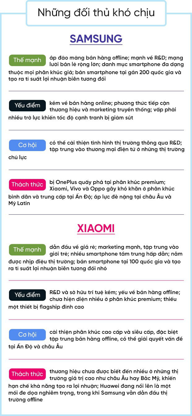 Long hổ tranh đấu: Cuộc chiến khốc liệt giữa Samsung và Xiaomi nhằm tranh giành thị trường tiềm năng nhất thế giới - Ảnh 11.