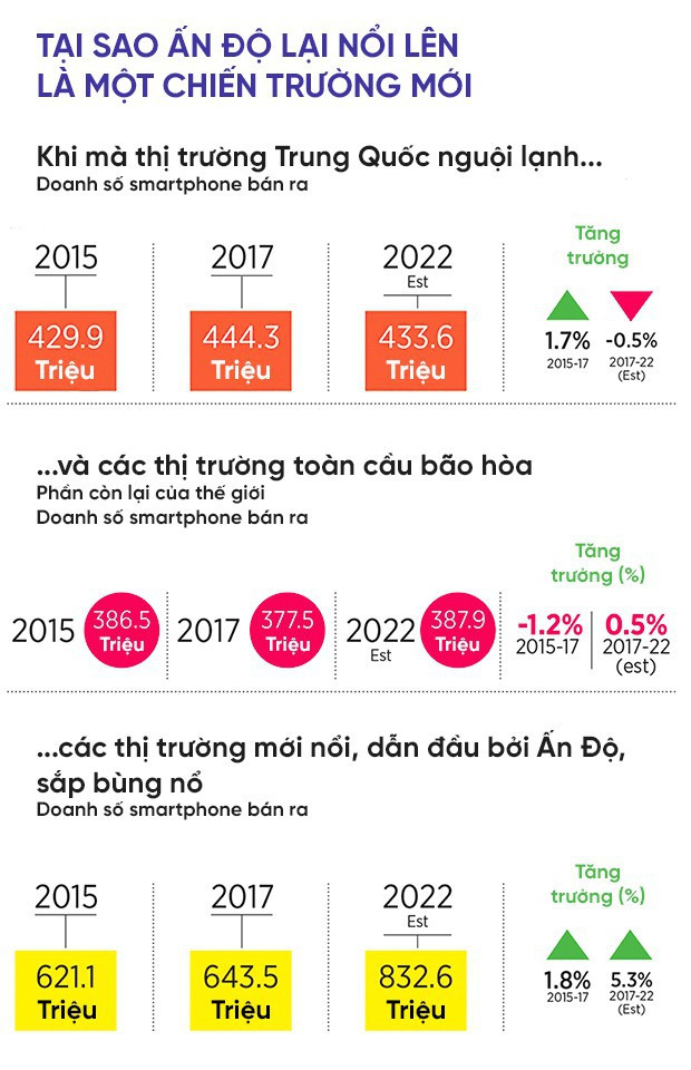 Long hổ tranh đấu: Cuộc chiến khốc liệt giữa Samsung và Xiaomi nhằm tranh giành thị trường tiềm năng nhất thế giới - Ảnh 4.