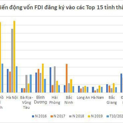 Long Khánh thu hút vốn FDI vào KCN vùng Đông Nam Bộ