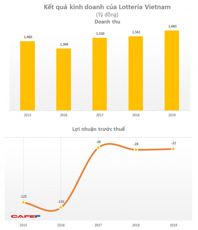 Lotte dự kiến đóng cửa Lotteria ở Việt Nam do kém hiệu quả? - Ảnh 1.