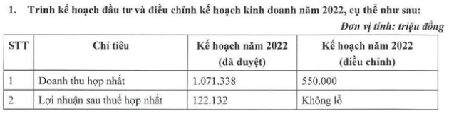 Louis Capital (TGG) bị tỉnh Phú Thọ thu hồi chấp thuận chủ trương đầu tư dự án hơn 820ha - Ảnh 2.