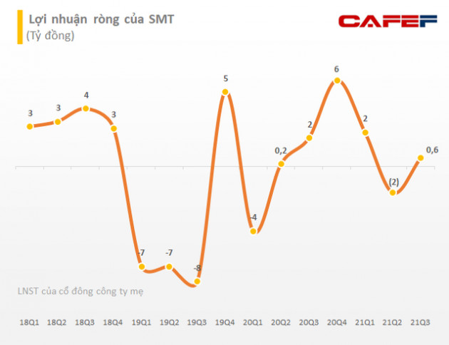 Louis Capital (TGG) mua thành công 1,5 triệu cổ phiếu SMT, chính thức trở thành công ty mẹ của Sametel với hơn 51% vốn - Ảnh 2.