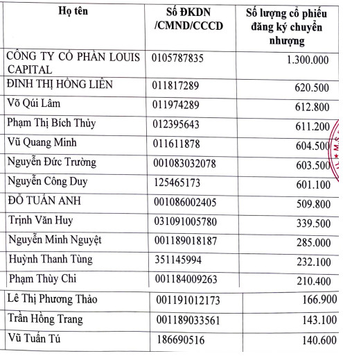 Louis Holdings sắp thâu tóm Dược Lâm Đồng - Ảnh 2.