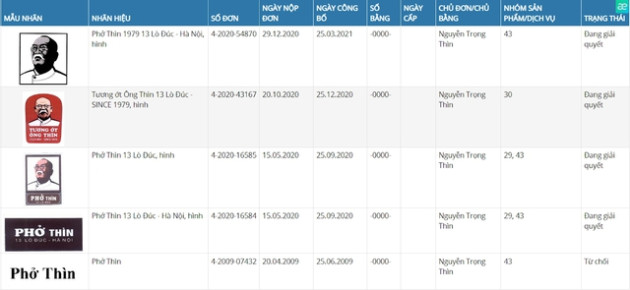 Lùm xùm chuyện Phở Thìn 13 Lò Đúc - cha đẻ thương hiệu lên tiếng - Ảnh 2.