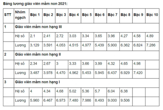 Lương giáo viên khi áp dụng quy định mới phụ cấp thâm niên thay đổi ra sao? - Ảnh 3.