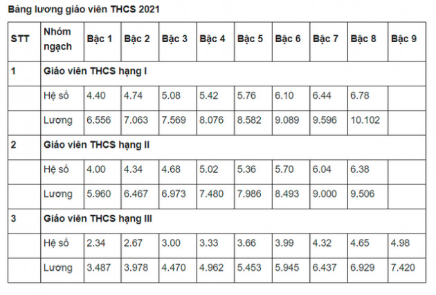 Lương giáo viên khi áp dụng quy định mới phụ cấp thâm niên thay đổi ra sao? - Ảnh 5.