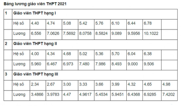 Lương giáo viên khi áp dụng quy định mới phụ cấp thâm niên thay đổi ra sao? - Ảnh 6.