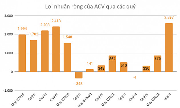 Lượng khách phục hồi, các doanh nghiệp ngành hàng không có được hưởng lợi trong quý II? - Ảnh 2.