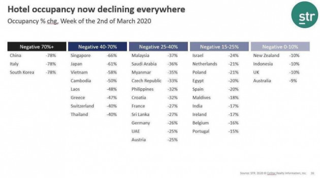 Lượng khách sụt giảm tới 70-80%, các ông lớn ngành khách sạn Việt Nam đang xoay sở như thế nào? - Ảnh 5.