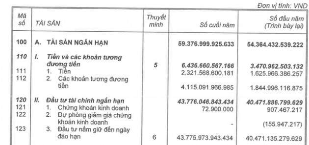 VNPT và Vinaphone đã kinh doanh ra sao trong 2 năm covid? - Ảnh 2.