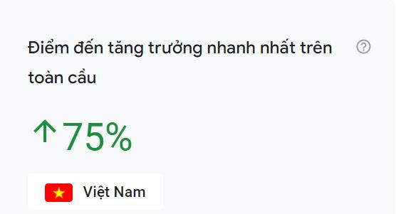 Lượng tìm kiếm về du lịch Việt tăng trưởng ngoạn mục, đặc biệt là từ Mỹ - Ảnh 1.