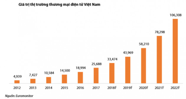 Lý do gì khiến “trùm” phân phối điện thoại Thế giới di động, FPT Retail, Digiworld đi bán thuốc, thực phẩm? - Ảnh 2.