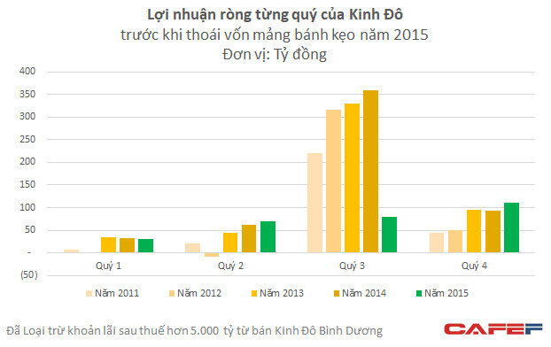 Lý do hàng loạt khách sạn, quán cafe đổ xô đi làm bánh trung thu: Một thương hiệu tầm trung như Brodard cũng thu về cả trăm tỷ đồng mỗi năm - Ảnh 1.