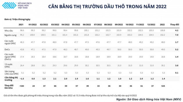 Lý giải đà tăng của giá dầu bất chấp kế hoạch nâng sản lượng thêm 400.000 thùng/ngày từ OPEC+ - Ảnh 1.