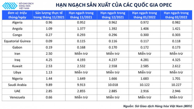 Lý giải đà tăng của giá dầu bất chấp kế hoạch nâng sản lượng thêm 400.000 thùng/ngày từ OPEC+ - Ảnh 2.