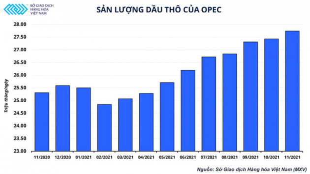 Lý giải đà tăng của giá dầu bất chấp kế hoạch nâng sản lượng thêm 400.000 thùng/ngày từ OPEC+ - Ảnh 3.