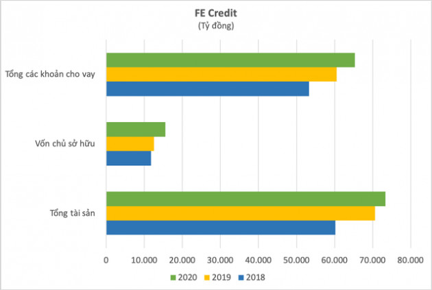 Lý giải thương vụ FE Credit: Định giá 2,8 tỷ USD liệu có cao và tầm nhìn của SMBC tại thị trường Việt Nam - Ảnh 6.