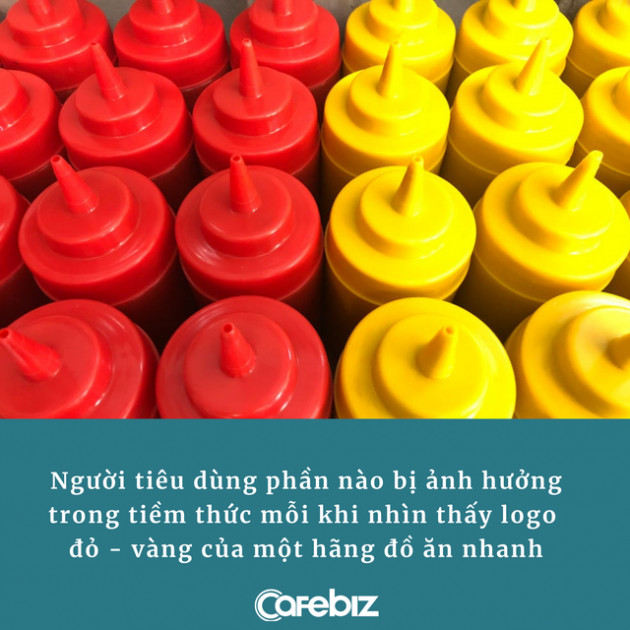 ‘Lý thuyết sốt cà chua và mù tạt’: Chiêu tâm lý các hãng fast-food sử dụng để khiến bạn đói bụng và mua nhiều đồ ăn hơn - Ảnh 2.