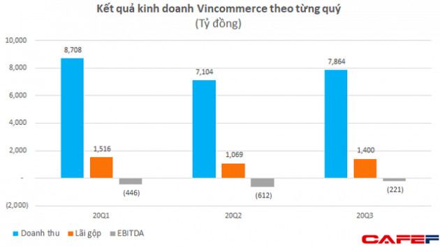 M&A 2020 dù giảm nhiệt do Covid-19 nhưng đầy gay cấn: Kusto đã nắm trọn Coteccons, Masan ráo riết cải tổ Vincomerce, người Thái vẫn vung tiền thâu tóm doanh nghiệp Việt - Ảnh 3.