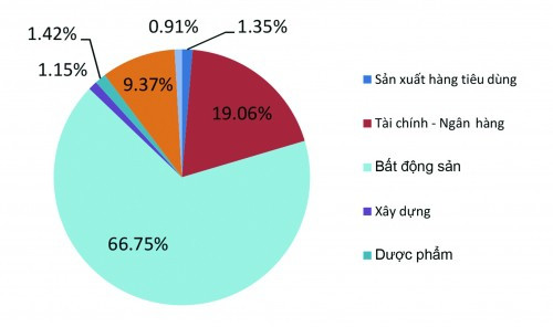 M&A lĩnh vực ngân hàng: Tăng quy mô và nâng cao sức cạnh tranh - Ảnh 1.