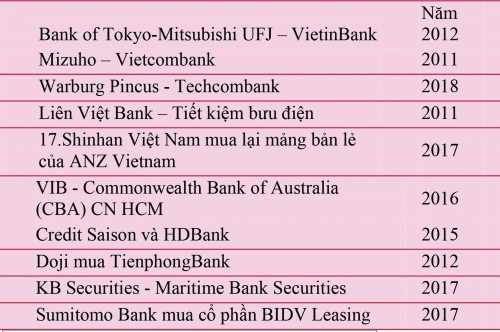 M&A lĩnh vực ngân hàng: Tăng quy mô và nâng cao sức cạnh tranh - Ảnh 2.