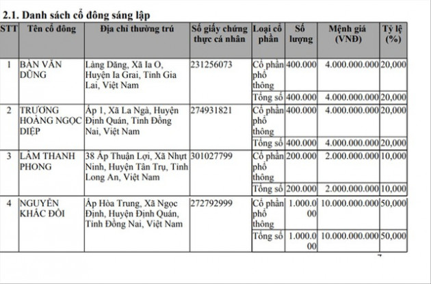 Ma trận gọi vốn đa cấp thời 4.0: Bên trong công ty nghìn tỷ Gold Time có gì? - Ảnh 1.