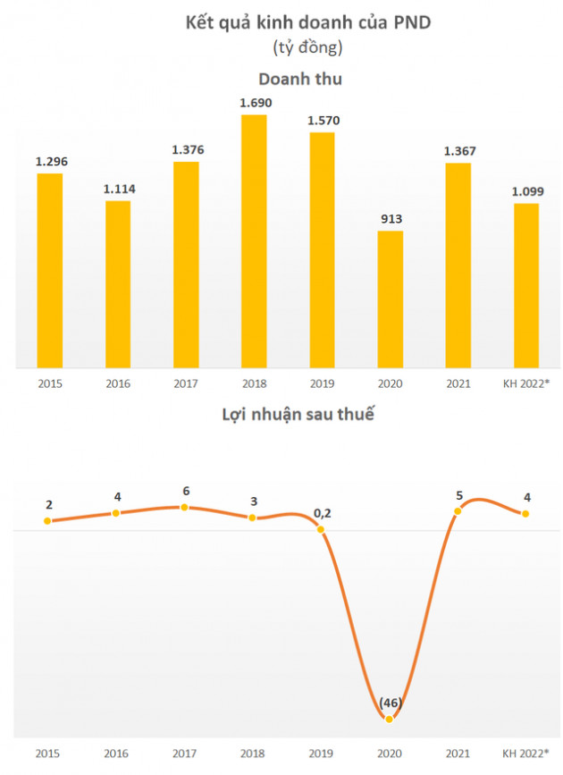 Mặc cho thị trường sụt mạnh, một cổ phiếu doanh nghiệp xăng dầu vẫn ngược dòng tăng 66% chỉ sau 2 tuần - Ảnh 2. Mặc cho thị trường sụt mạnh, một cổ phiếu doanh nghiệp xăng dầu vẫn ngược dòng tăng 66% chỉ sau 2 tuần - Ảnh 2.