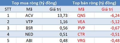 Mặc cho VN-Index lập đỉnh mới, khối ngoại quay đầu bán ròng hơn 200 tỷ đồng trong phiên 28/6 - Ảnh 3.