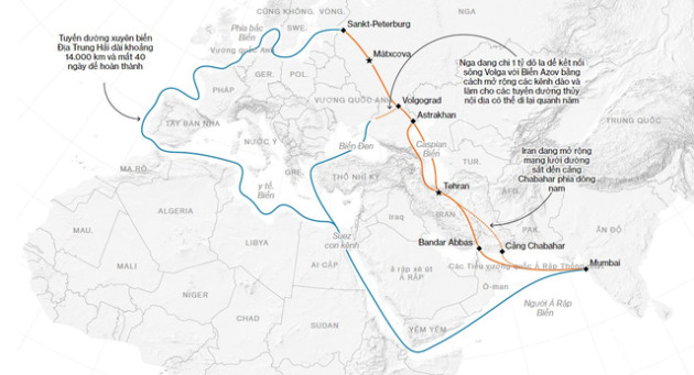 Mặc kệ lệnh trừng phạt từ phương Tây, Nga và quốc gia này vẫn ‘đồng lòng’ dốc tiền bạc xây dựng tuyến thương mại mới dài 3.000km - Ảnh 1.