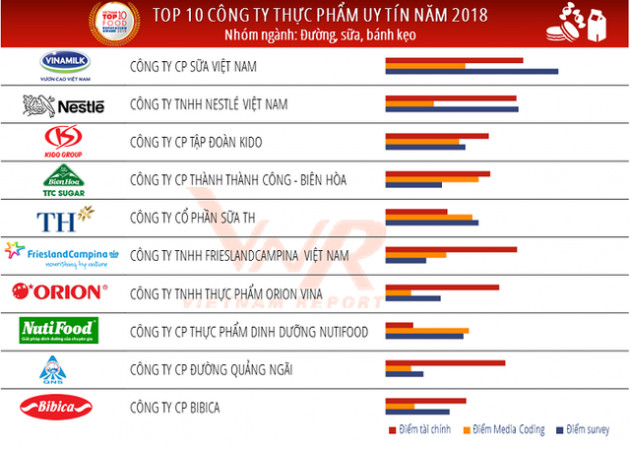 Mặc ồn ào chuyện ly hôn của vợ chồng Đặng Lê Nguyên Vũ, cà phê G7 của Trung Nguyên vẫn được người tiêu dùng lựa chọn nhiều nhất - Ảnh 2.