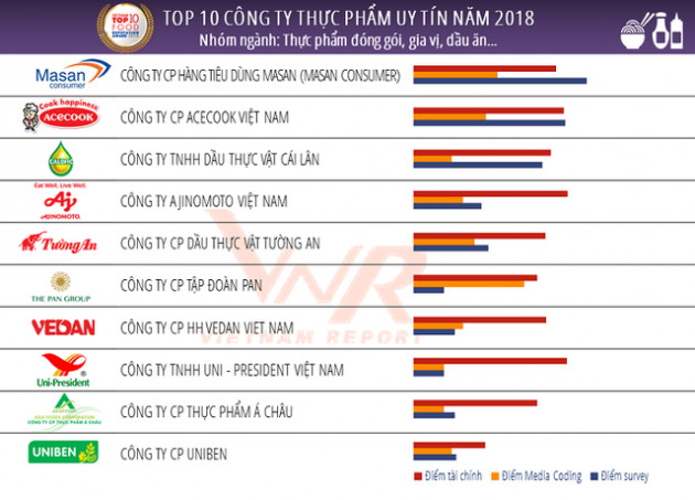 Mặc ồn ào chuyện ly hôn của vợ chồng Đặng Lê Nguyên Vũ, cà phê G7 của Trung Nguyên vẫn được người tiêu dùng lựa chọn nhiều nhất - Ảnh 3.