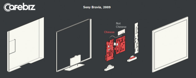 Made in USA vs Made in China: Tại sao Mỹ đánh Huawei? Câu trả lời bắt đầu từ chiếc tivi nhà bạn (P.2) - Ảnh 2.