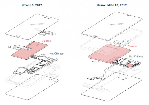 Made in USA vs Made in China: Tại sao Mỹ đánh Huawei? Câu trả lời bắt đầu từ chiếc tivi nhà bạn (P.2) - Ảnh 7.