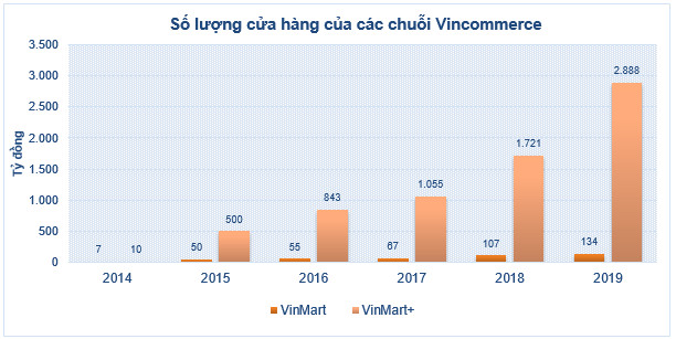 Mãi mãi tinh thần khởi nghiệp, Vingroup đã đóng những mảng nào để tập trung cho xe điện? - Ảnh 2.