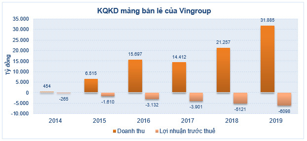 Mãi mãi tinh thần khởi nghiệp, Vingroup đã đóng những mảng nào để tập trung cho xe điện? - Ảnh 3.