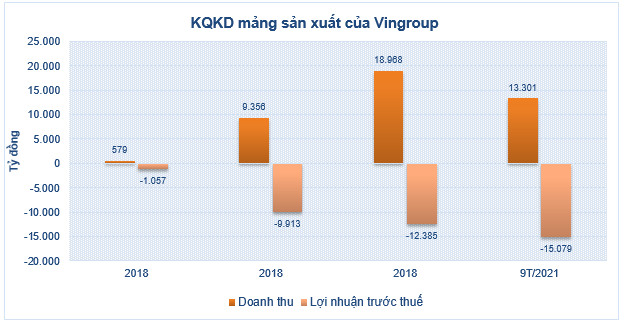 Mãi mãi tinh thần khởi nghiệp, Vingroup đã đóng những mảng nào để tập trung cho xe điện? - Ảnh 4.