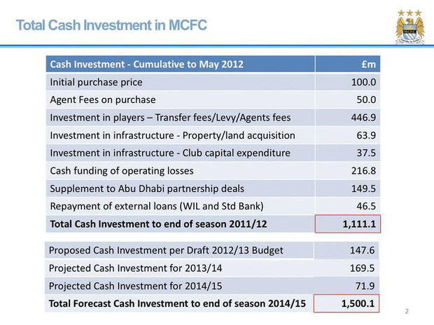 Man City đã lừa đảo tài chính như thế nào (phần 1): Khi thành công được dựng xây bằng sự dối trá - Ảnh 3.