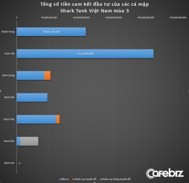 Màn rút ví của Shark Việt đầu năm mới khiến du lịch Phú Quốc thêm nóng: Đầu tư vào DN cung ứng dịch vụ Đi bộ dưới đáy đại dương - Ảnh 2.