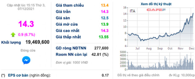 Mang giấc mơ Mỹ trở về sau 10 năm vắng bóng, ITA sẽ quay lại thời hoàng kim như tuyên bố của Chủ tịch Đặng Thị Hoàng Yến? - Ảnh 1.