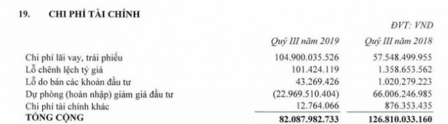 Mảng hạ tầng điện nước lãi lớn, LNST quý 3 của Cơ điện lạnh REE tăng 32% so với cùng kỳ - Ảnh 2.