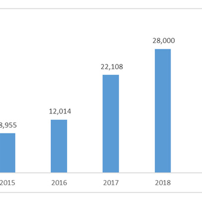 Mảng môi giới của Đất Xanh Group tiếp tục vượt các đối thủ để trở thành “gã bán nhà” mạnh bậc nhất 2019