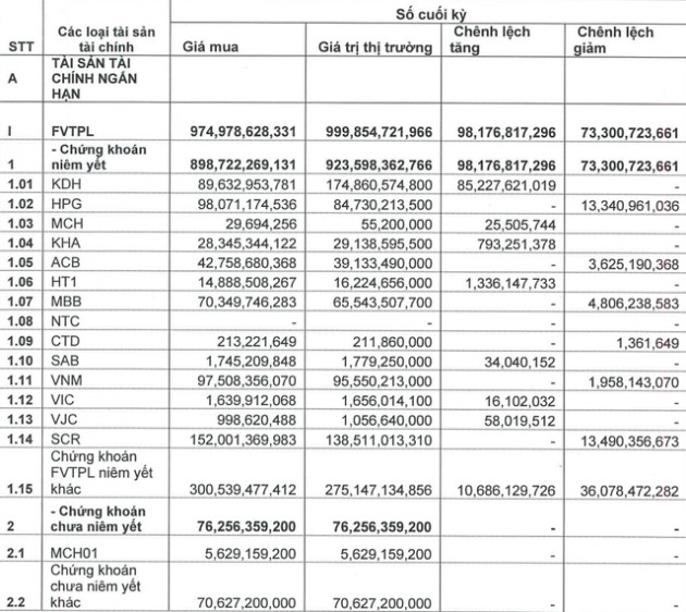 Mảng môi giới gặp khó, lợi nhuận Chứng khoán Bản Việt (VCSC) giảm 30% trong quý 2/2019 - Ảnh 1.