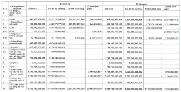 Mảng môi giới thắng lớn, Chứng khoán Bản Việt (VCSC) báo lãi quý 1 tăng 43% so với cùng kỳ - Ảnh 2.