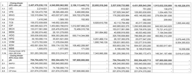 Mảng môi giới thắng lớn, Chứng khoán Bản Việt (VCSC) báo lãi quý 1 tăng 43% so với cùng kỳ - Ảnh 3.