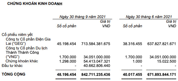 Mang tiền đánh phái sinh, Thành Thành Công – Biên Hoà (SBT) thắng lớn với 241 tỷ đồng - Ảnh 2.