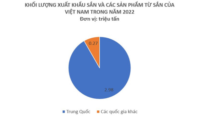 Mang về hơn 1,4 tỷ USD trong năm 2022, mặt hàng này của Việt Nam đang giúp Trung Quốc giữ vị trí nhà sản xuất thịt lớn nhất thế giới, gom đến hơn 90% sản lượng - Ảnh 2.