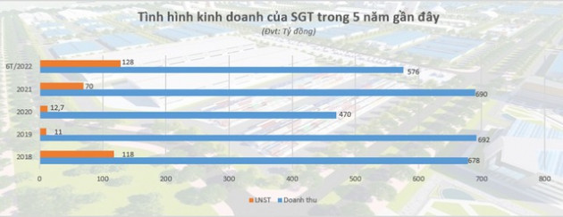  ‘Mảnh ghép’ ít biết của đại gia Đặng Thành Tâm - Ảnh 2.