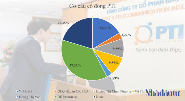  Mảnh ghép mới của hệ sinh thái IPA Group - Ảnh 1.