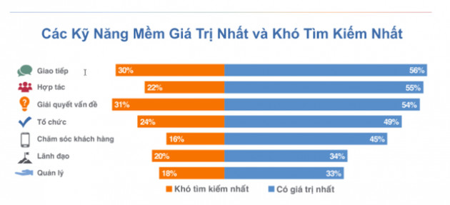 ManpowerGroup Vietnam: Sinh viên mới ra trường trong tương lai sẽ phải có kinh nghiệm của quản lý cấp trung! - Ảnh 3.