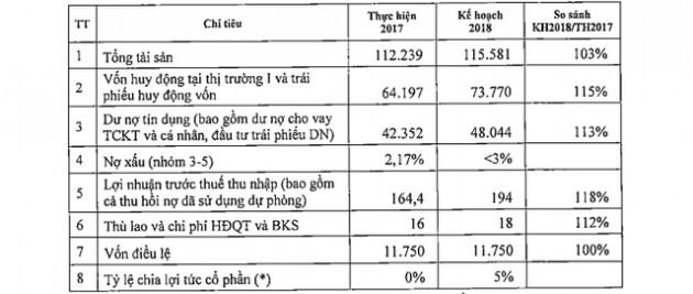 Maritime Bank sẽ niêm yết trên HoSE trong quý 1/2019 - Ảnh 1.